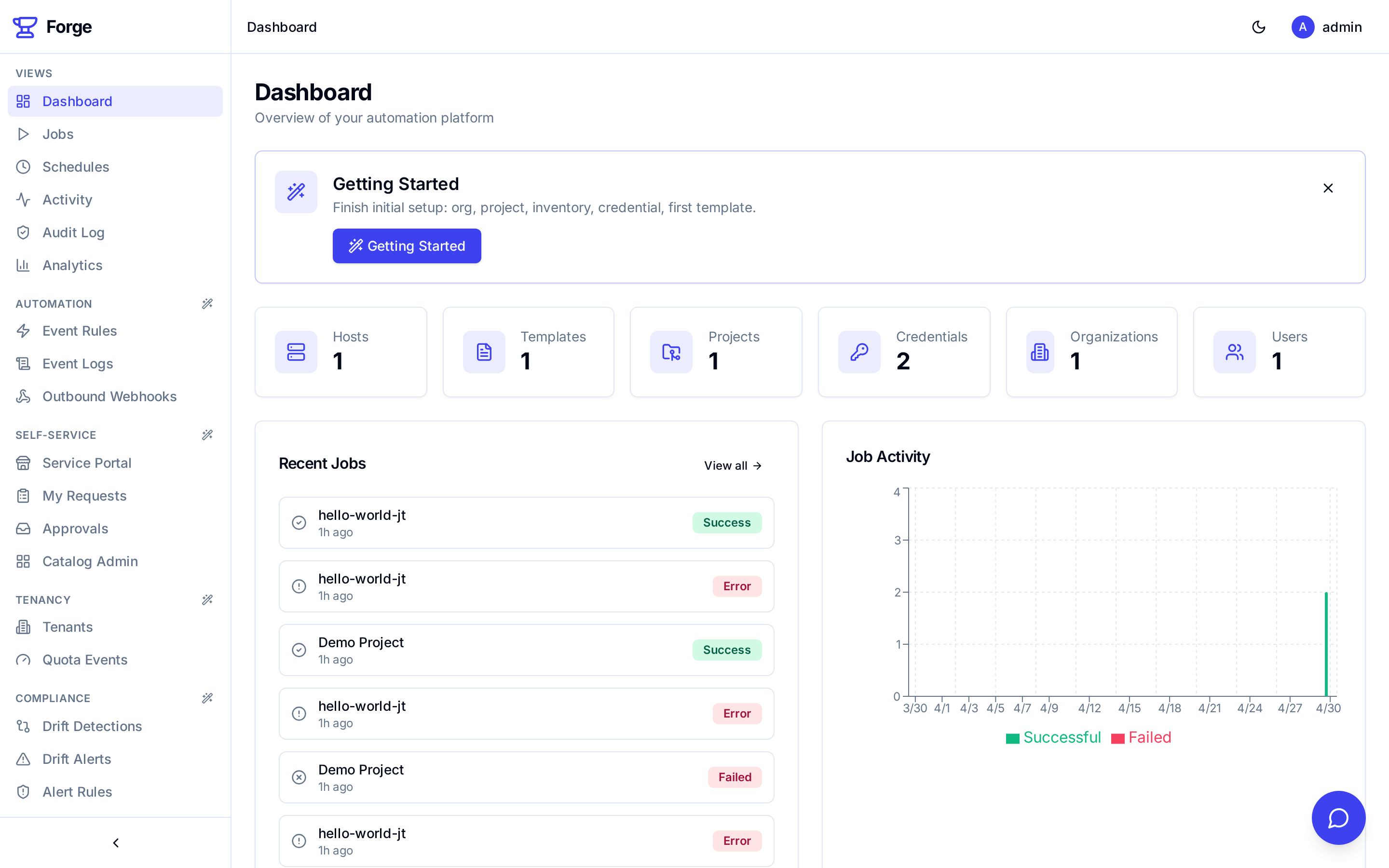 Forge Platform Dashboard
